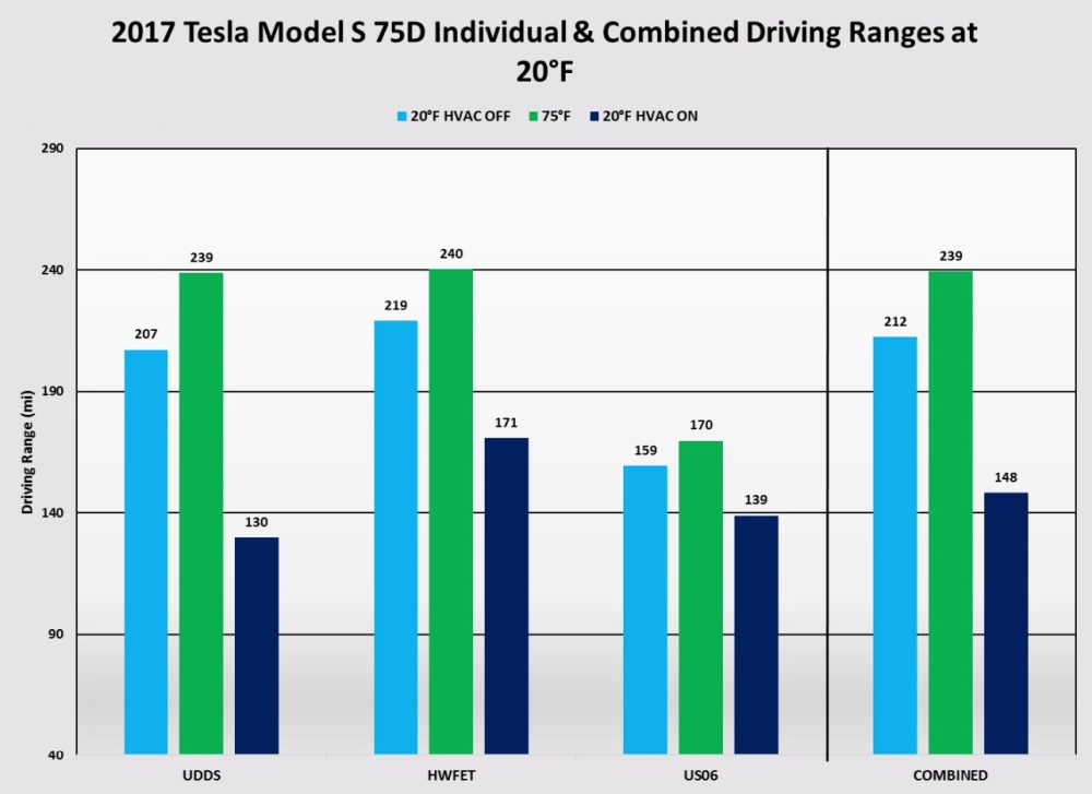 Why do EV's lose so much range in the cold? – EVinsulate